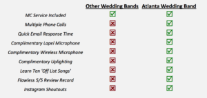 This image describes the comparison between AWB and other wedding bands.